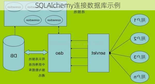 SQLAlchemy连接数据库示例