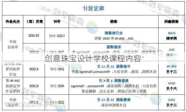 创意珠宝设计学校课程内容