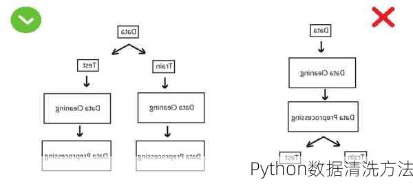 Python数据清洗方法