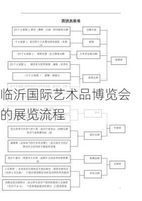 临沂国际艺术品博览会的展览流程