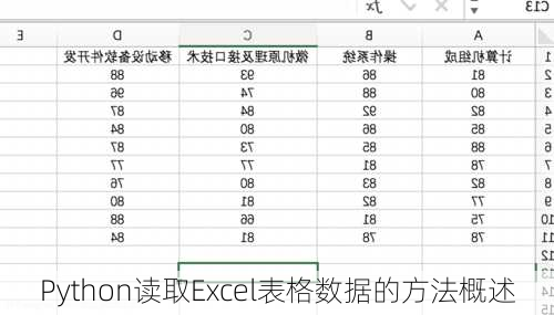 Python读取Excel表格数据的方法概述