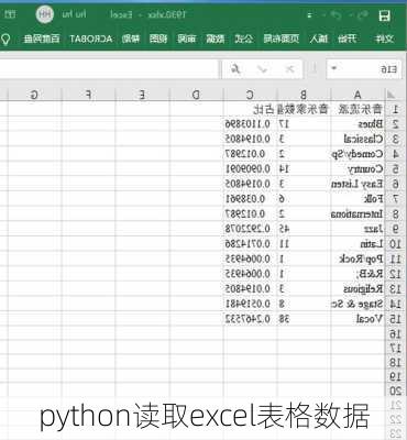 python读取excel表格数据