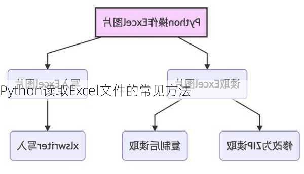 Python读取Excel文件的常见方法