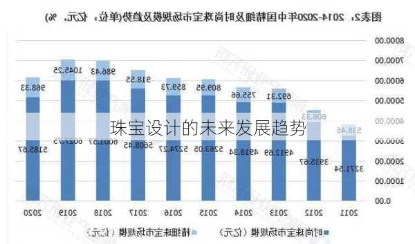 珠宝设计的未来发展趋势