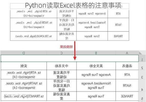 Python读取Excel表格的注意事项