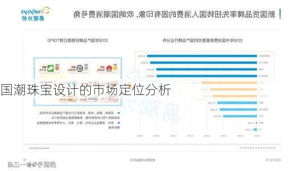 国潮珠宝设计的市场定位分析