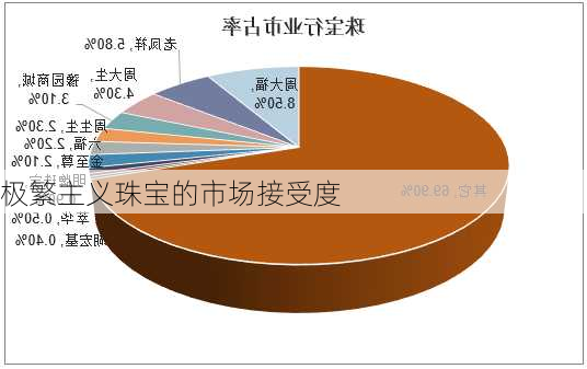 极繁主义珠宝的市场接受度