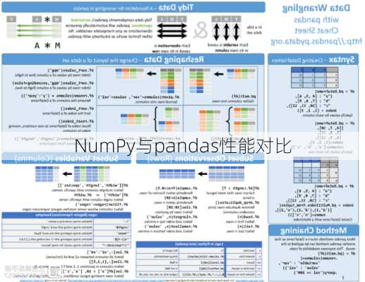 NumPy与pandas性能对比