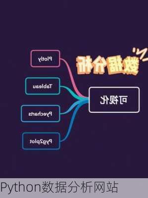 Python数据分析网站