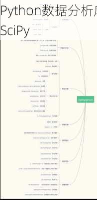 Python数据分析库SciPy