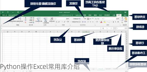Python操作Excel常用库介绍