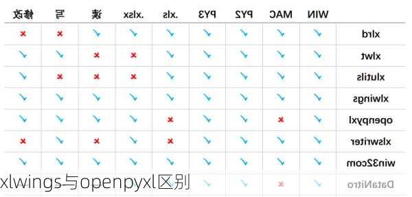 xlwings与openpyxl区别