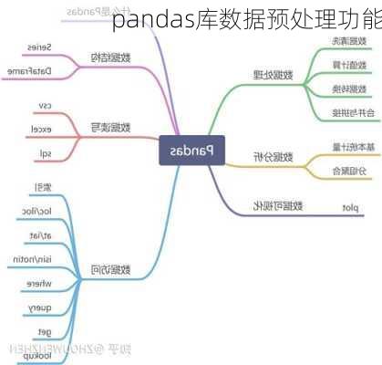 pandas库数据预处理功能