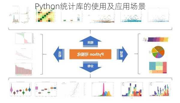 Python统计库的使用及应用场景