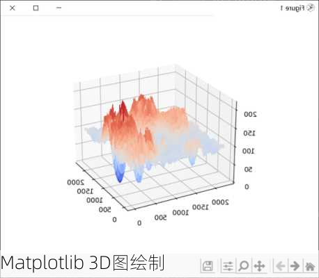 Matplotlib 3D图绘制