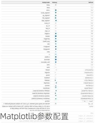 Matplotlib参数配置