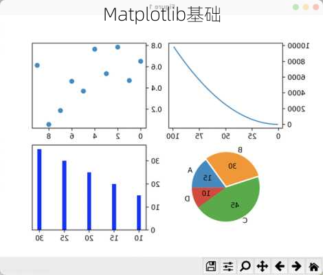 Matplotlib基础