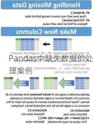 Pandas中缺失数据的处理案例