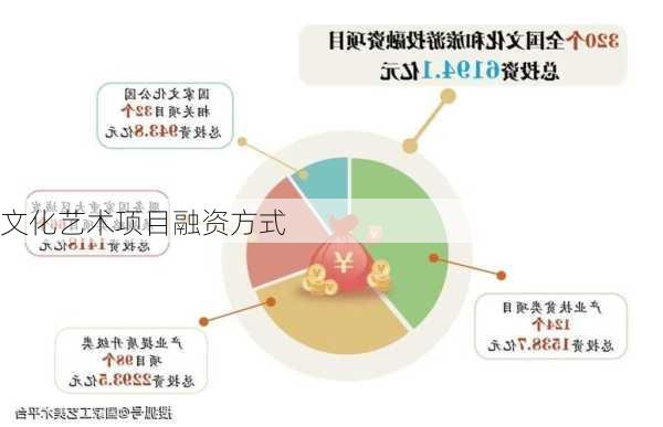 文化艺术项目融资方式