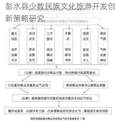 彭水县少数民族文化旅游开发创新策略研究