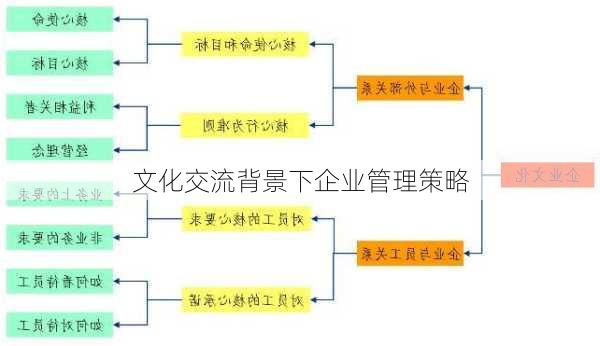 文化交流背景下企业管理策略