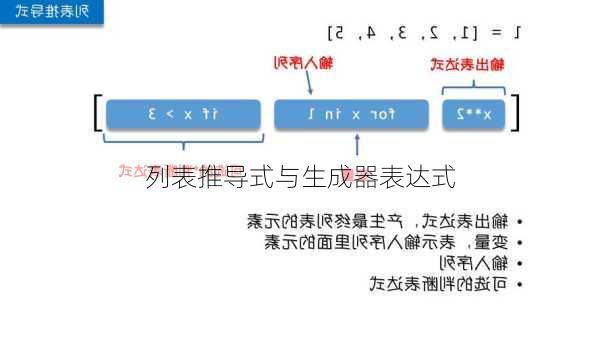 列表推导式与生成器表达式