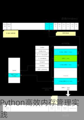 Python高效内存管理实践