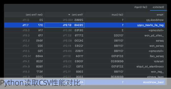Python读取CSV性能对比