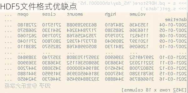 HDF5文件格式优缺点