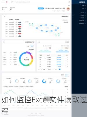 如何监控Excel文件读取过程