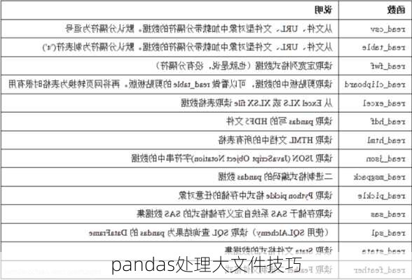 pandas处理大文件技巧