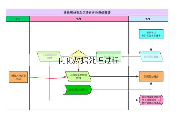 优化数据处理过程