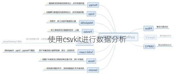 使用csvkit进行数据分析