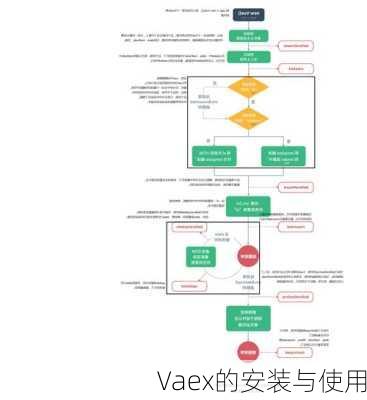 Vaex的安装与使用