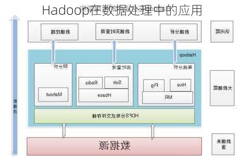 Hadoop在数据处理中的应用