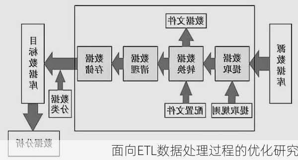 面向ETL数据处理过程的优化研究