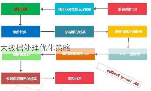 大数据处理优化策略