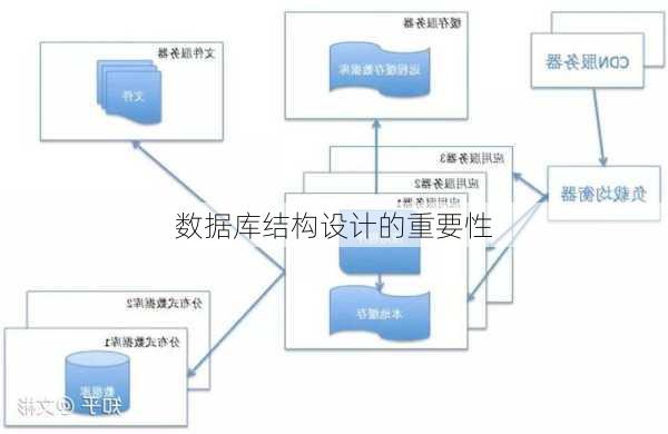 数据库结构设计的重要性