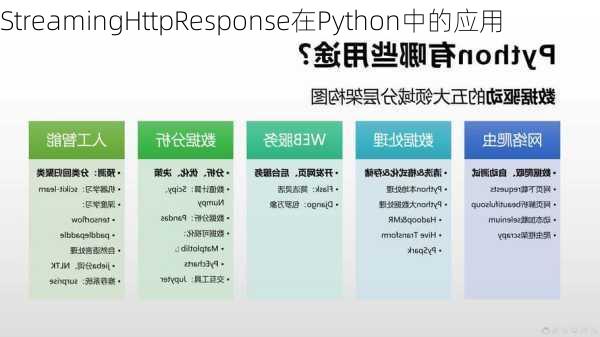 StreamingHttpResponse在Python中的应用