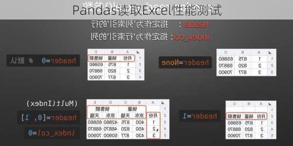 Pandas读取Excel性能测试