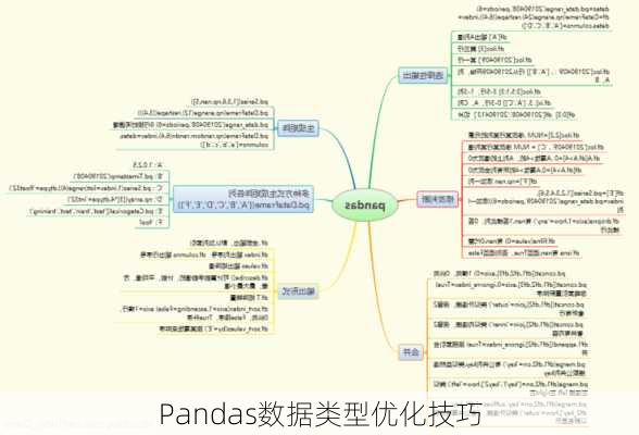 Pandas数据类型优化技巧