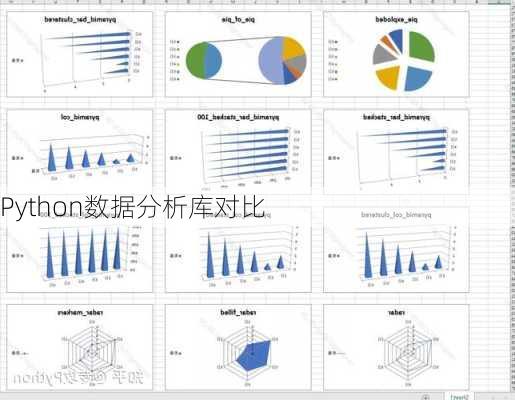 Python数据分析库对比