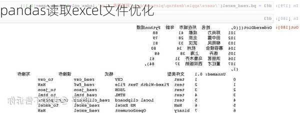 pandas读取excel文件优化