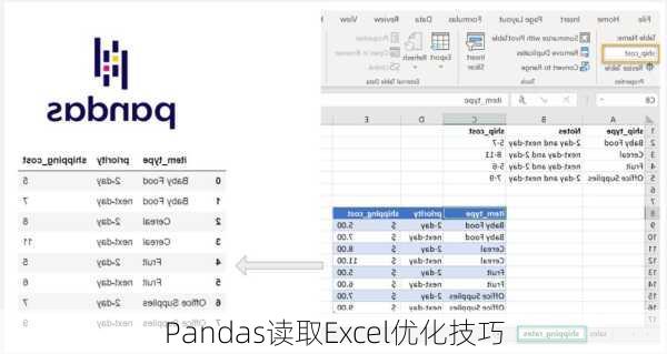 Pandas读取Excel优化技巧