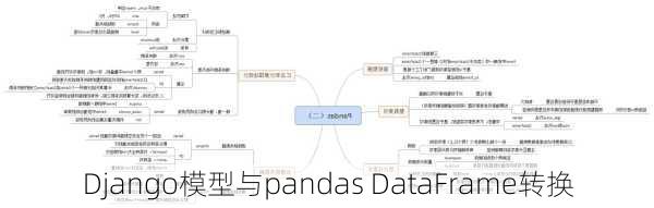 Django模型与pandas DataFrame转换