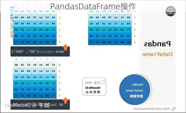 PandasDataFrame操作