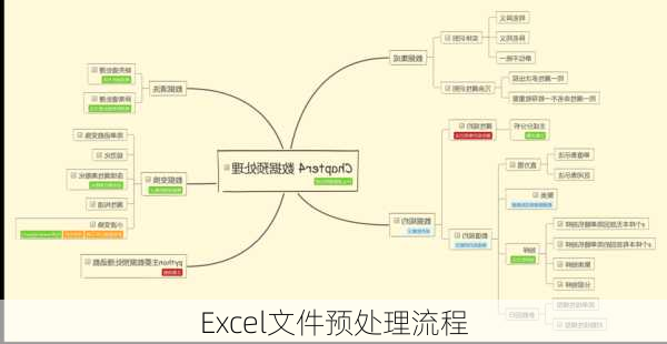 Excel文件预处理流程