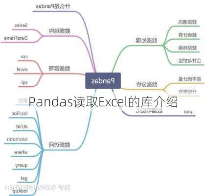 Pandas读取Excel的库介绍