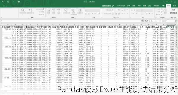 Pandas读取Excel性能测试结果分析