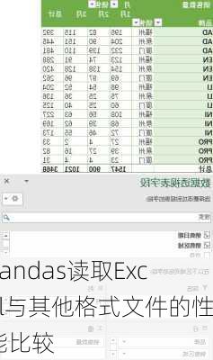 Pandas读取Excel与其他格式文件的性能比较